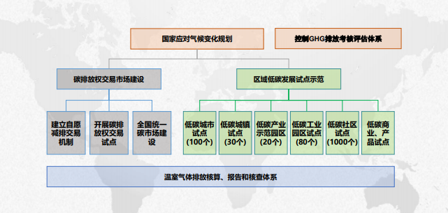 “碳”课堂（六）：聊一聊碳减排的前世今生